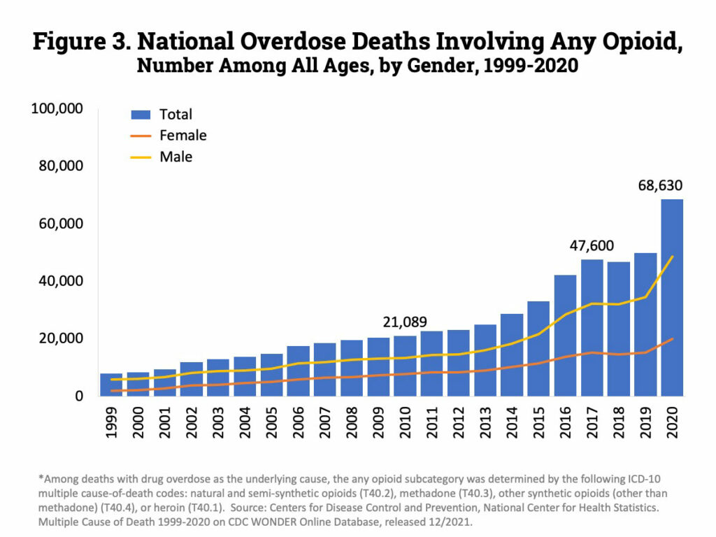 rehab for opioid addiction in Louisville, KY