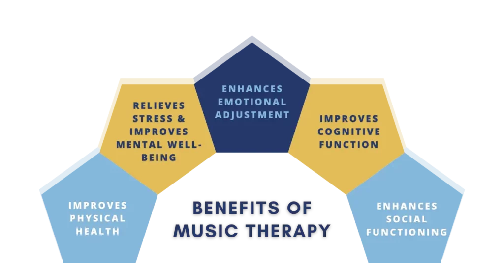 benefits of music therapy